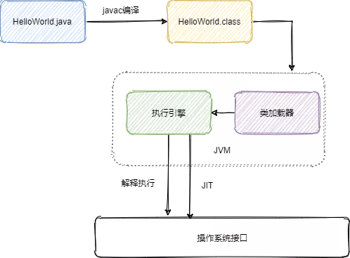 从 JMM 透析 volatile 与 synchronized 原理 - 图2