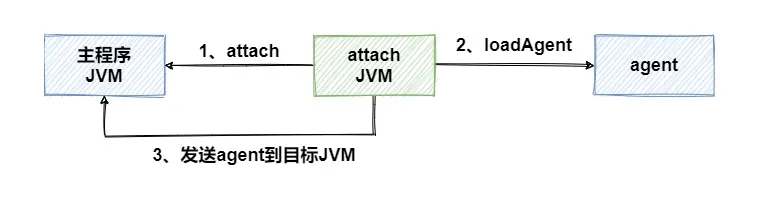 JavaAgent - 图7