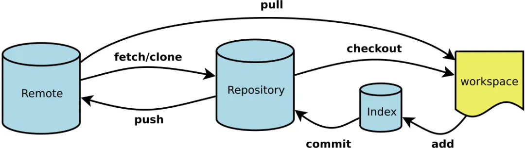 Git 基本原理介绍 - 图20