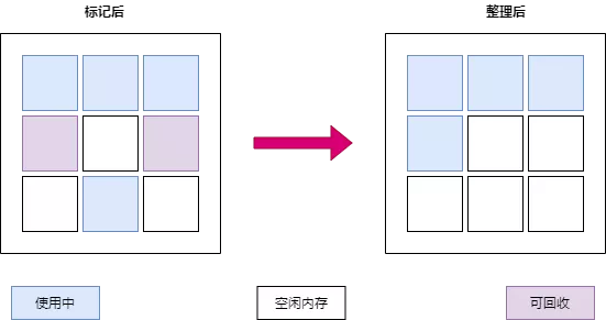 G1垃圾收集器 - 图1