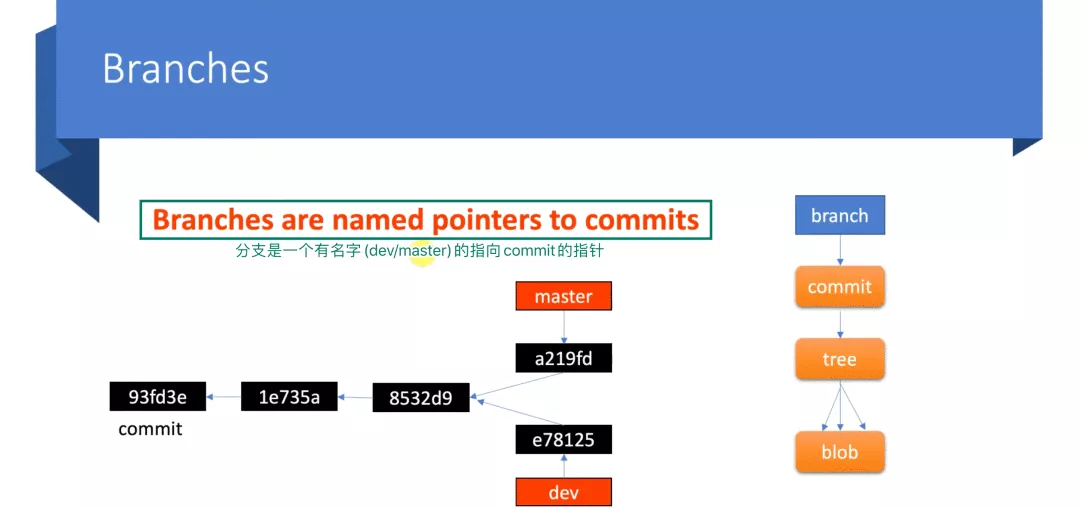 Git 基本原理介绍 - 图22