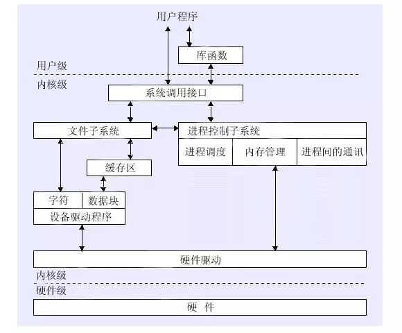 Java 中的内存映射（mmap） - 图2