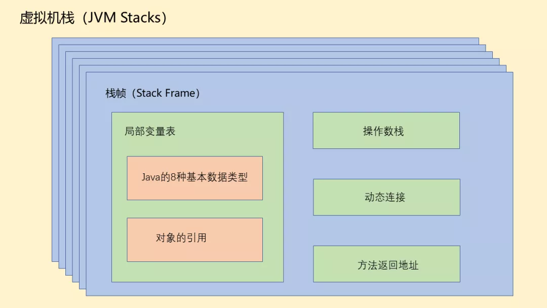 Java 8 的内存结构 - 图2