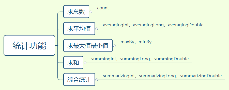 32个Java Stream案例 - 图7