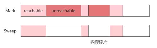 深入理解 JVM - 图9