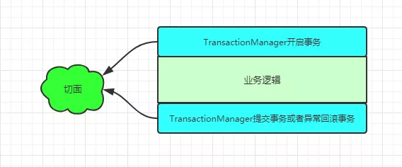 @Transactional实现原理 - 图1