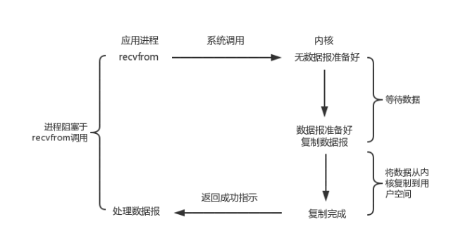 Tomcat 组成与工作原理 - 图12