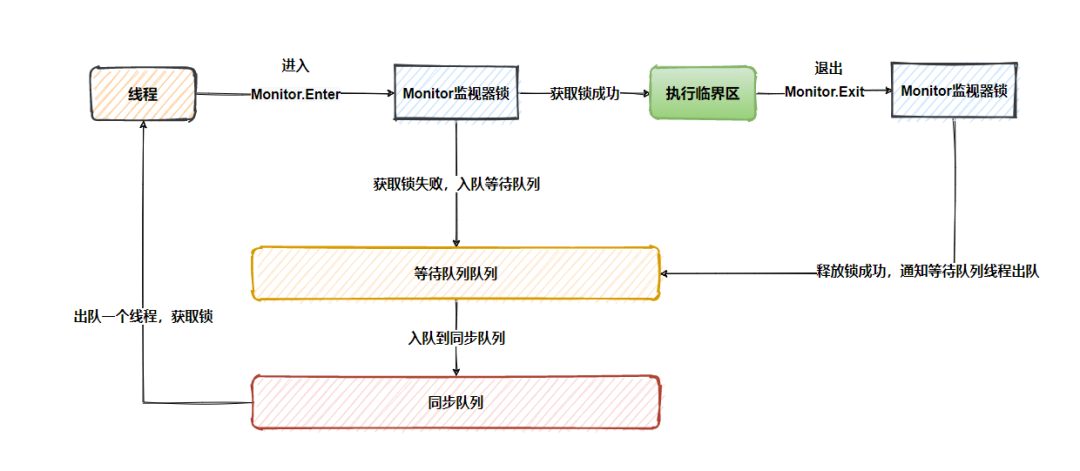 Synchronized - 图9