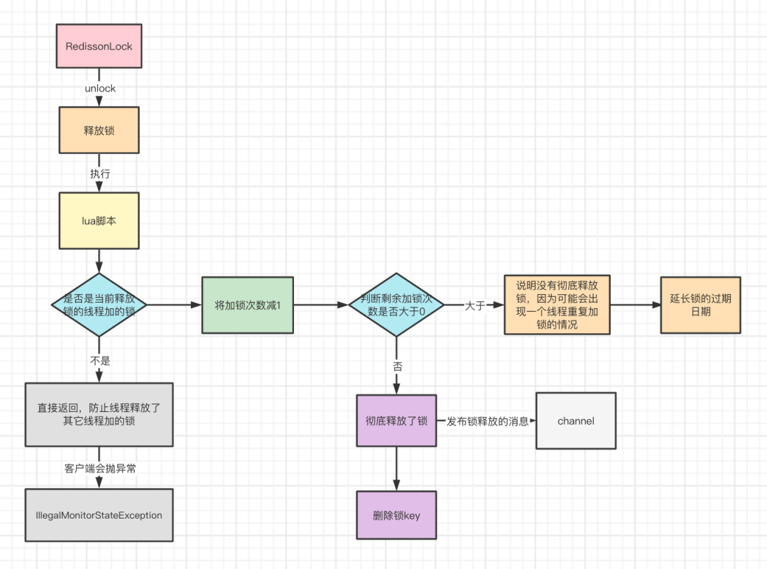 Redis 分布式锁15问 - 图19