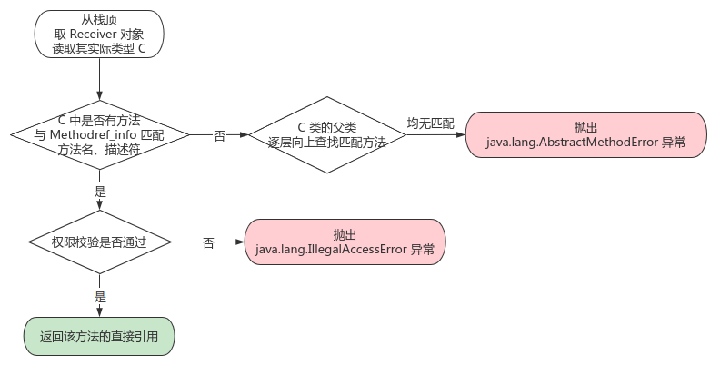 深入理解 JVM - 图32