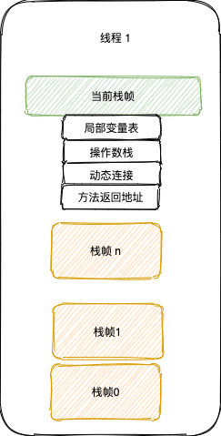 从 JMM 透析 volatile 与 synchronized 原理 - 图4