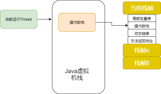 从 JMM 透析 volatile 与 synchronized 原理 - 图5