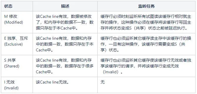 JMM & volatile—深入剖析 - 图5