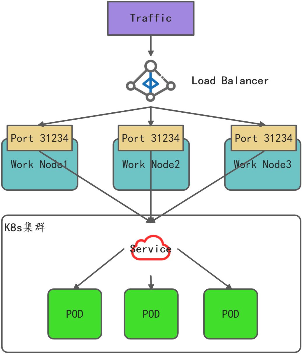 云原生架构和Kubernetes容器云部署 - 图26