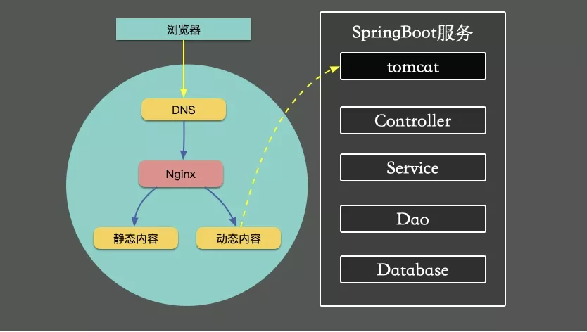 SpringBoot 性能这样优化 - 图5