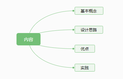 LockSupport 线程工具类 - 图1