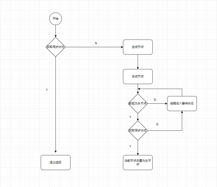 并发编程的AQS - 图5