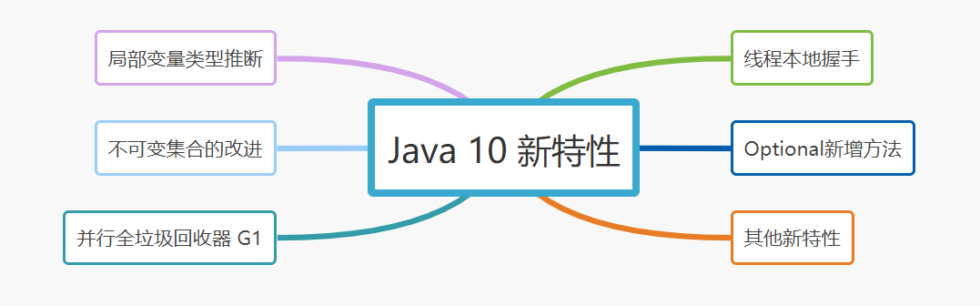 Java10新特性 - 图1