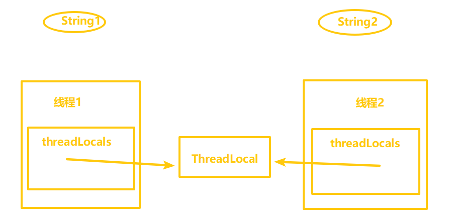 ThreadLocal详解 - 图6