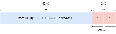 Java新的垃圾收集器ZGC - 图4