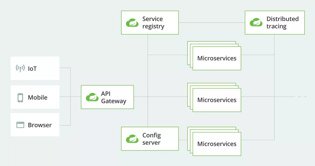 Gateway 网关路由、断言、过滤 - 图1