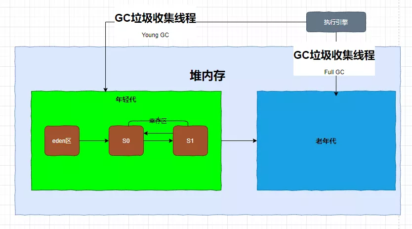 垃圾回收算法 - 图17