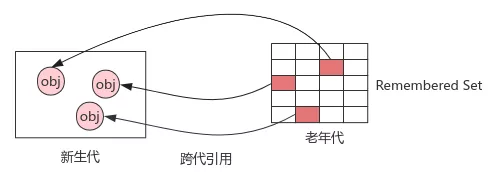 深入理解 JVM - 图8