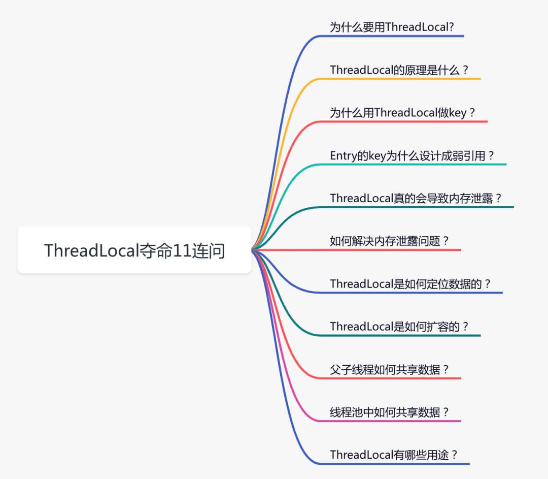 ThreadLocal 11连问 - 图1