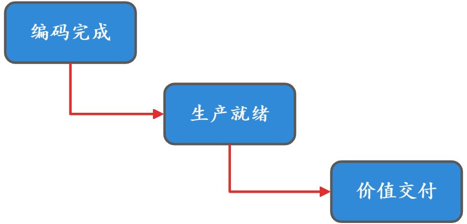 可运维架构设计和实践 - 图2