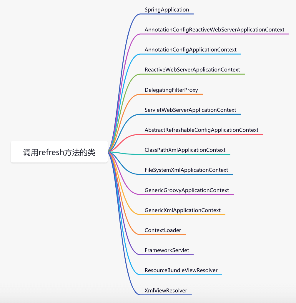 Spring IOC（控制反转） - 图3