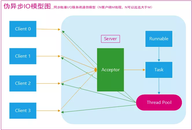 Java IO - 图27