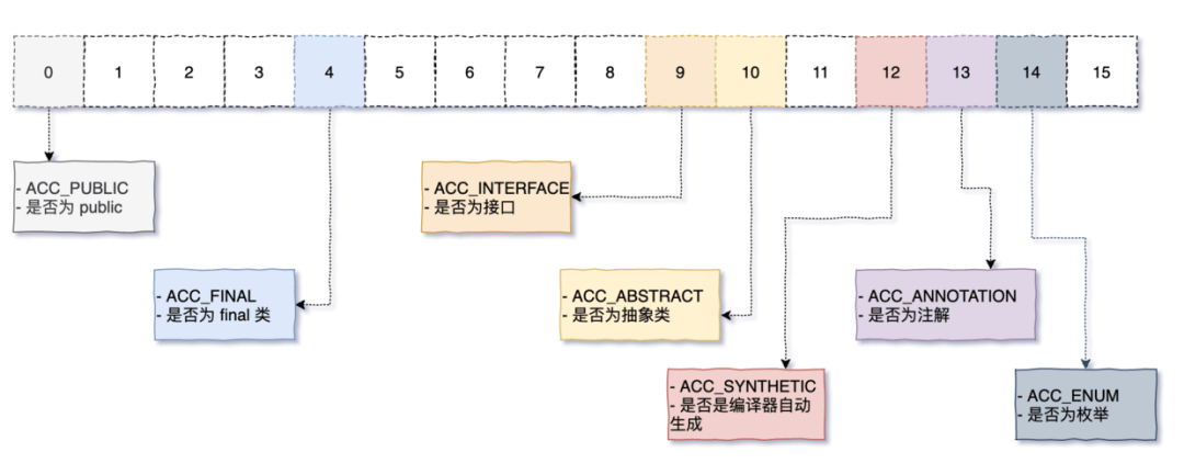 class 文件分析 - 图14