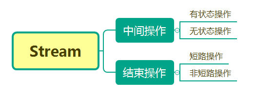 32个Java Stream案例 - 图1