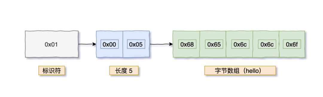 class 文件分析 - 图6