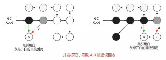 深入理解 JVM - 图17