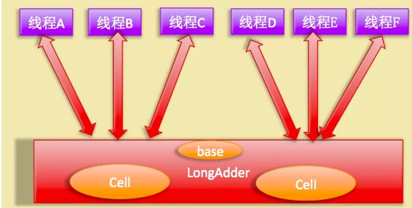 Java并发包中原子操作类原理剖析 - 图1