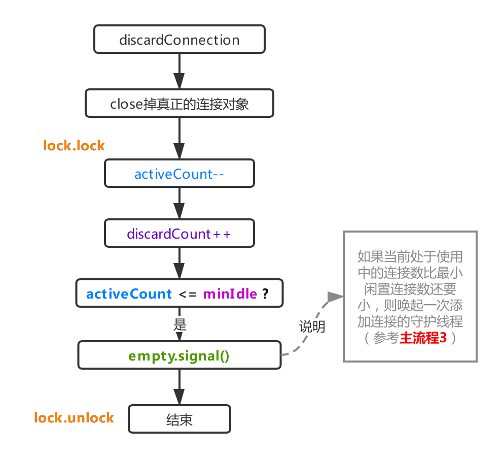 Druid池化技术数据库连接管理底层分析 - 图8