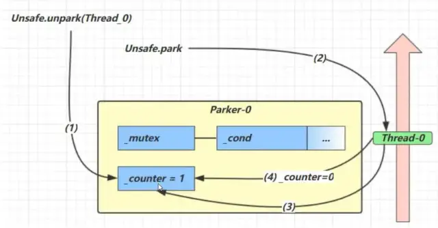 LockSupport的park和unpark - 图3