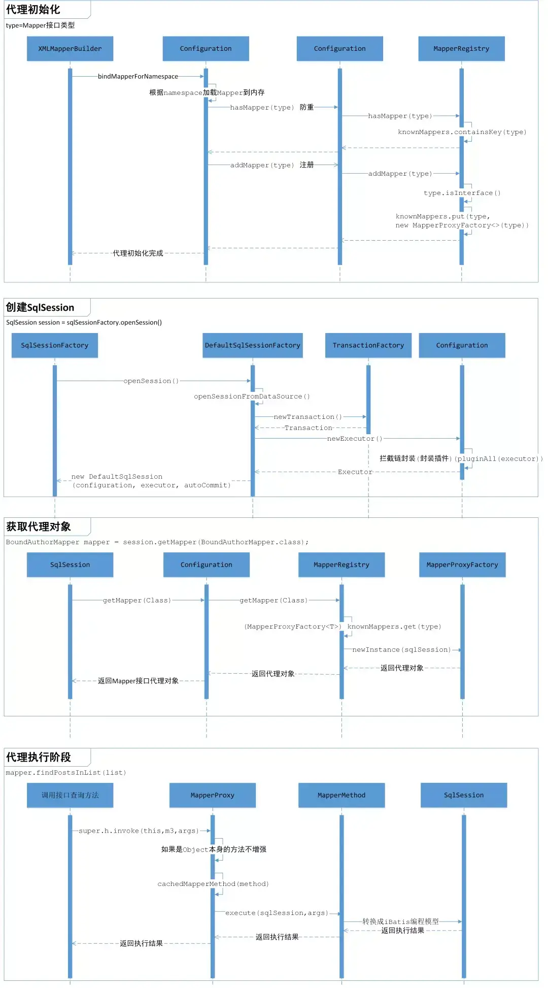 Mybatis中的数据读写 - 图3