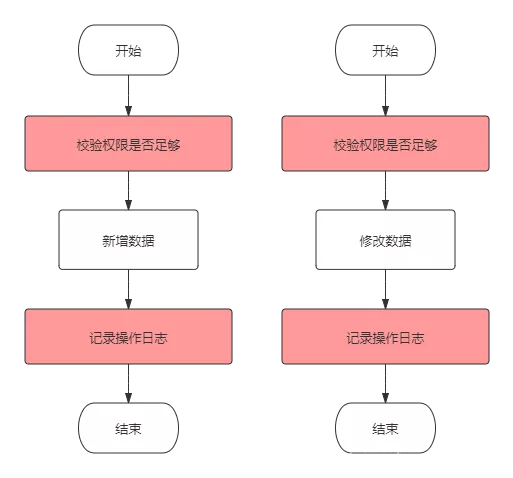 Spring Boot 切面AOP实现权限校验 - 图1