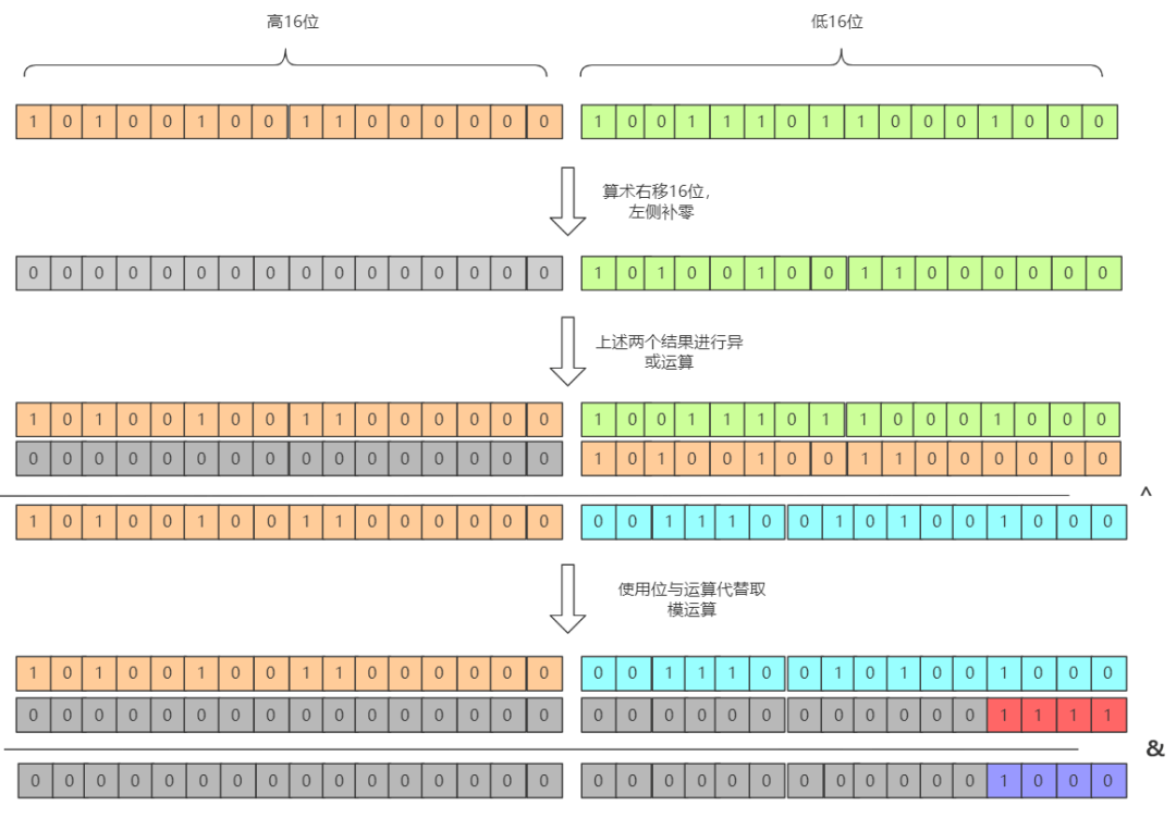 HashMap分析 - 图4