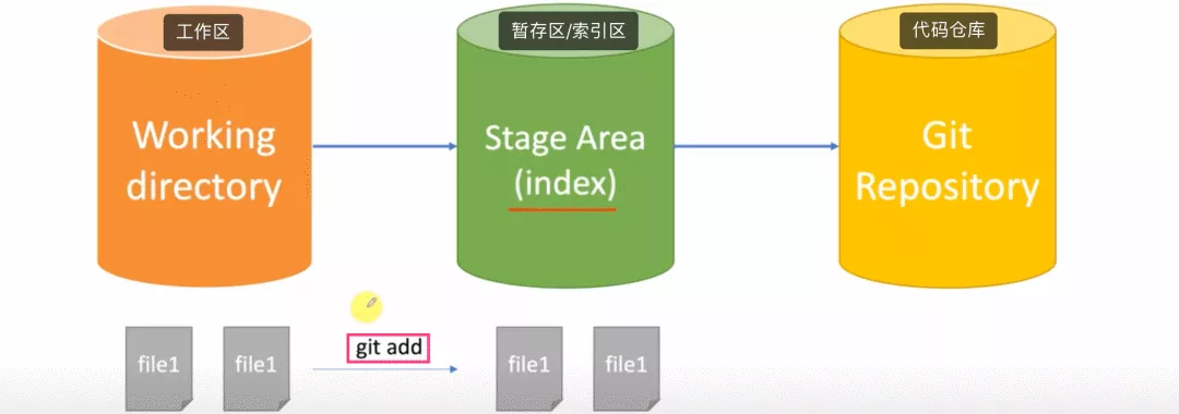 Git 基本原理介绍 - 图8