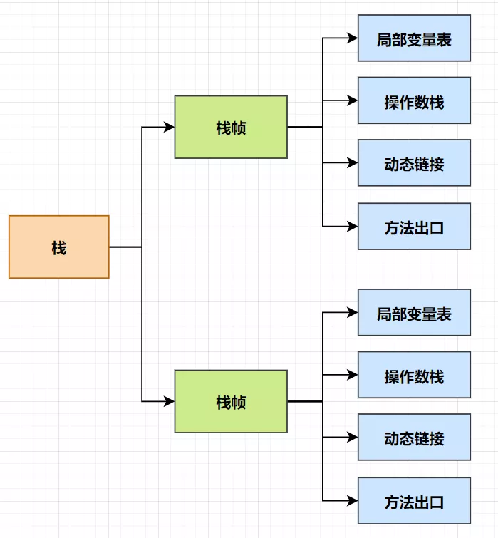 JVM性能调优 - 图8