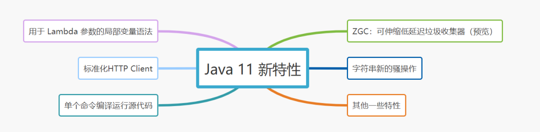 Java11新特性 - 图2