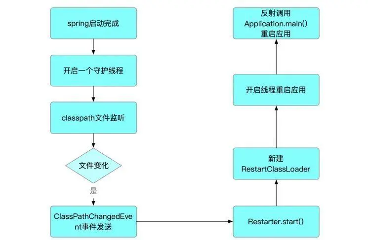 Java 类加载器（ClassLoader）的实际使用场景 - 图6