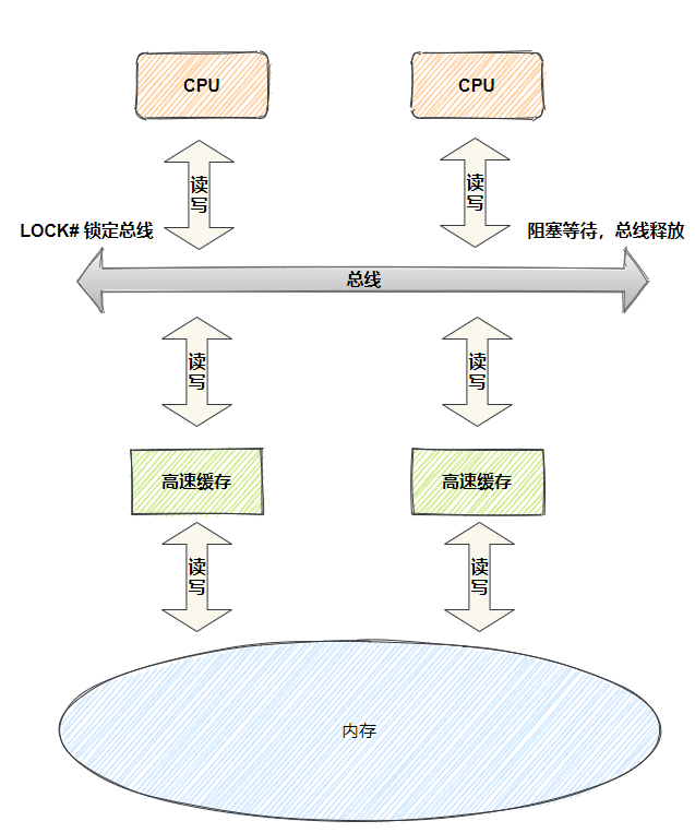 CAS - 图4