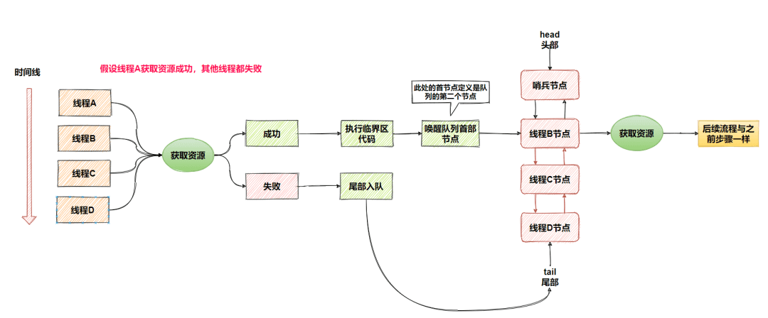 AQS - 图5