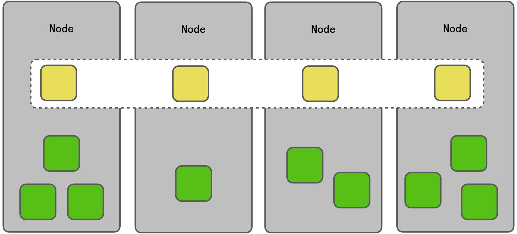 云原生架构和Kubernetes容器云部署 - 图16