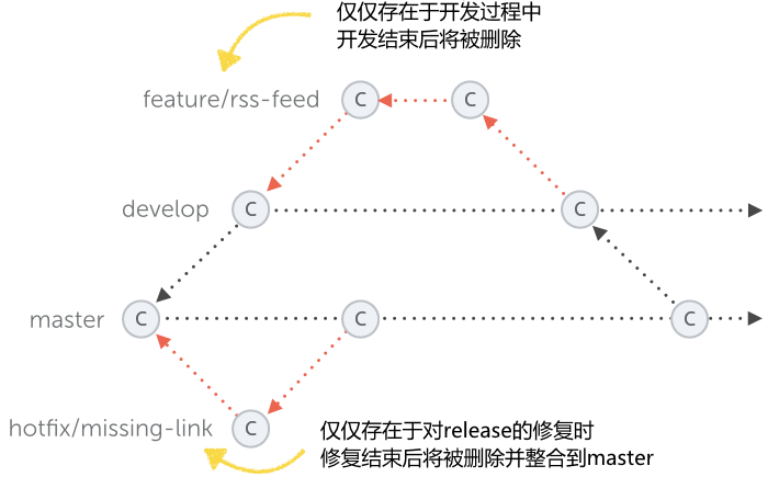 Git 实用技巧记录 - 图2