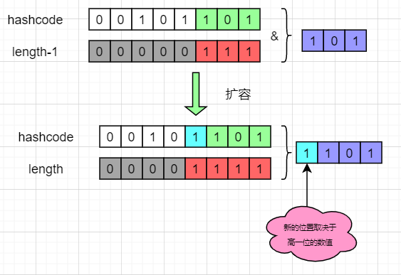 HashMap分析 - 图7